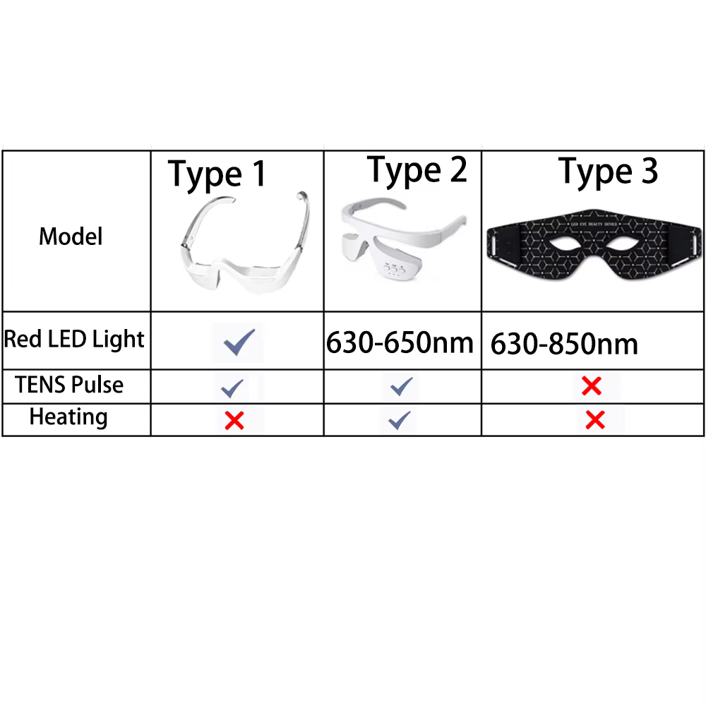 Устройства для ухода за кожей  – обзор и цена Light Therapy Glasses